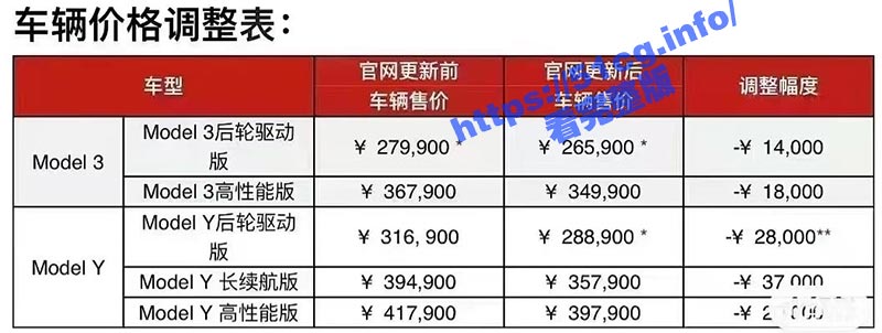 特斯拉降价维权群遭背刺😂 人均五元做横幅，群主收满一千退群了😂