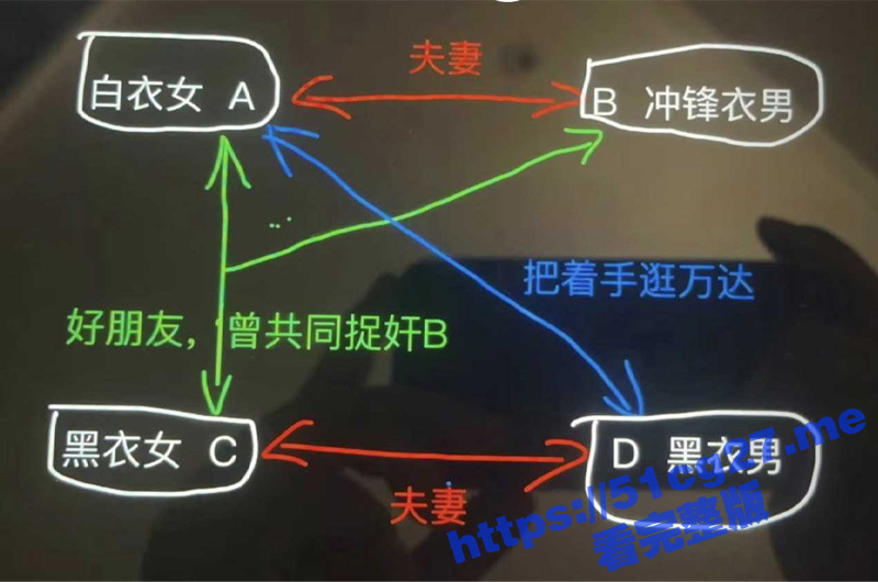 潍坊万达停车场大瓜！年度最牛逼抓小三大戏！a打b，b打a b打d c打a c打d！CPU都干冒烟了