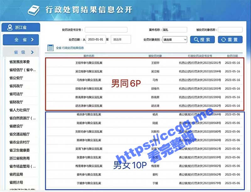 浙江六男开淫趴拼刺刀 同行胖男背刺遭逮捕, 收缴大量工具 润滑剂、锁精环以及拳交膏 !