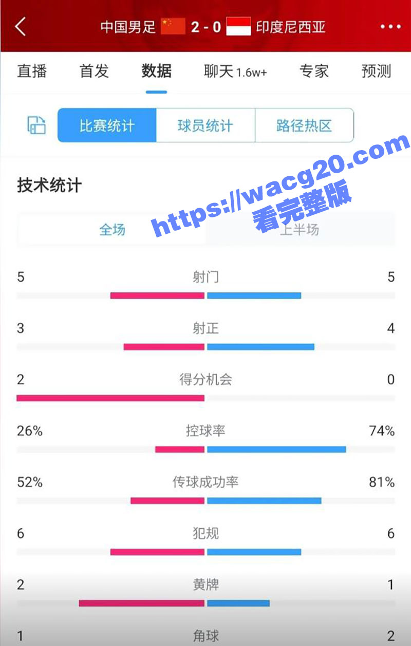 中国队国足主场2-1力克印尼拿下生死战 今夜我们都是死忠粉！中国队牛逼！