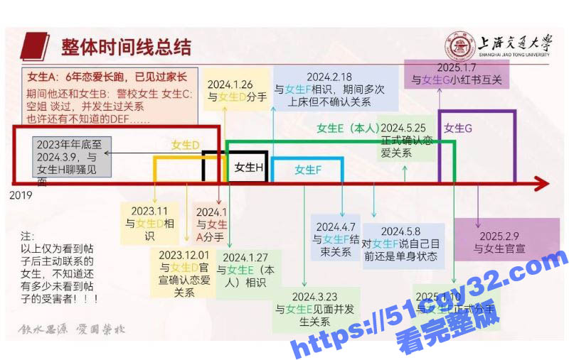 上海交通大学生张泽宇被女友爆出29页出轨PPT 11