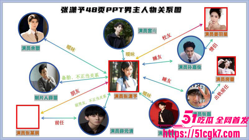 短剧女神张潇予48页PPT后续爆料 2