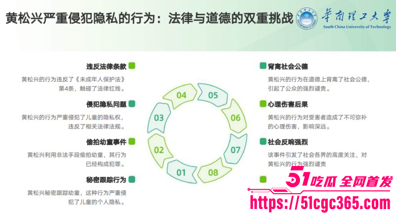 华南理工博士生黄松兴PPT事件066