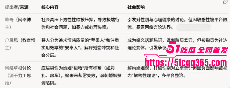 网络名梗力工梭哈论全网封禁010