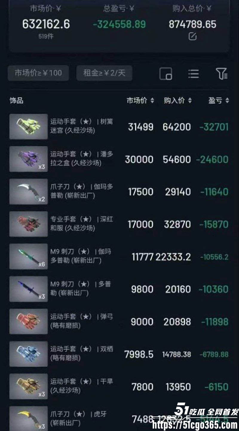 CS2装备崩盘暴雷只40天倾家荡产 4