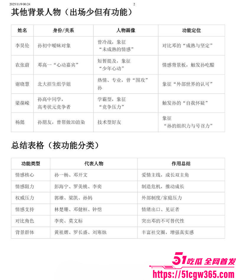 南宁二中早恋星轨热爆网络 14