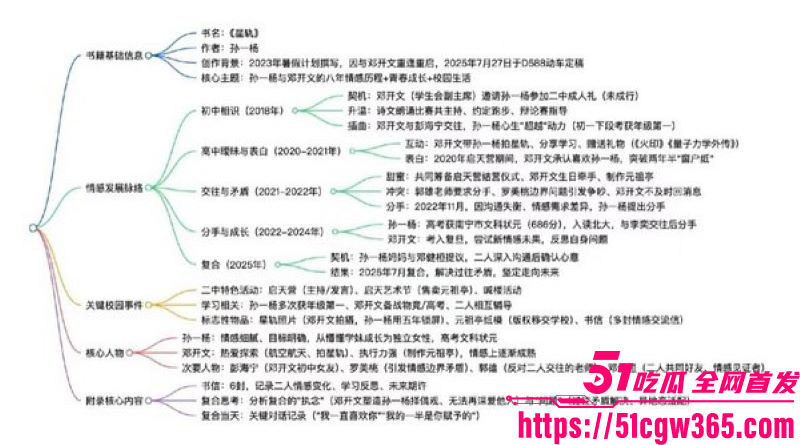 南宁二中早恋星轨热爆网络 11