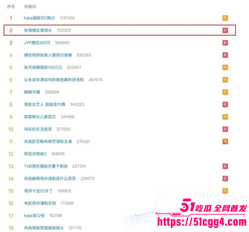 内娱实力派女星 张俪 因一袭裸背镜头引爆全网 与杨旭文车内幽会 被扒出车震视频 猛男骚女堪称绝配！