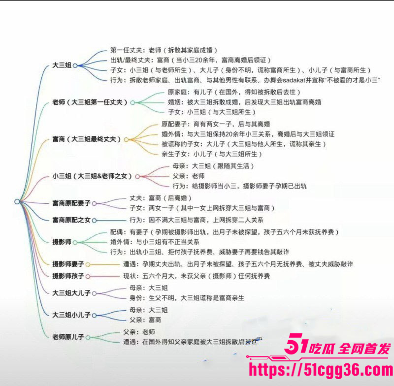 新疆网红Sadakat被曝母女同当小三028