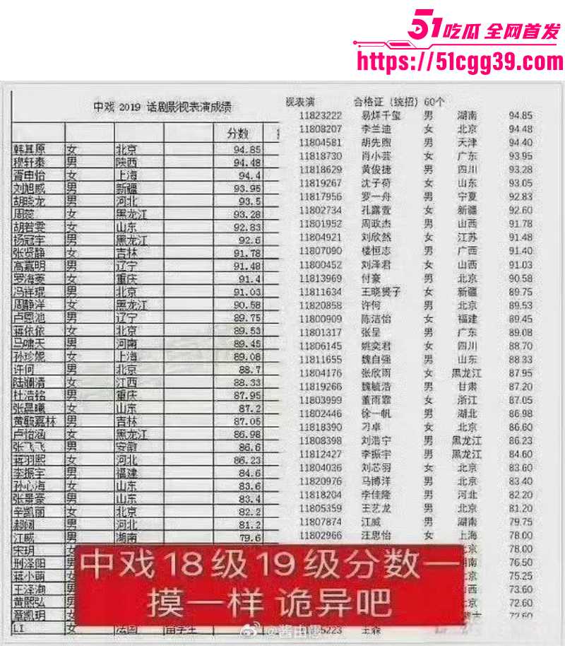 中戏高层领导人王鑫郝戎陈刚三人主动投案014