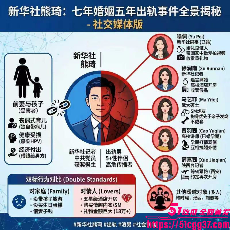 新华社湖北分社主任 熊琦 结婚7年出轨5年 同时与5名女记者保持性关系 携带HPV高危病毒 渣到极致！