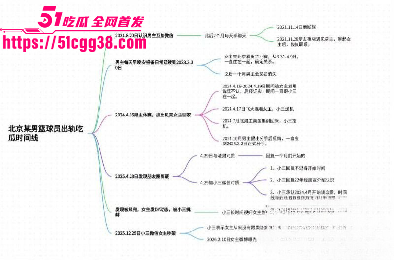 北京男篮球员廖三宁被曝出轨011