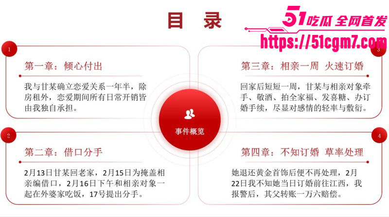 江西宜春甘甜PPT事件010