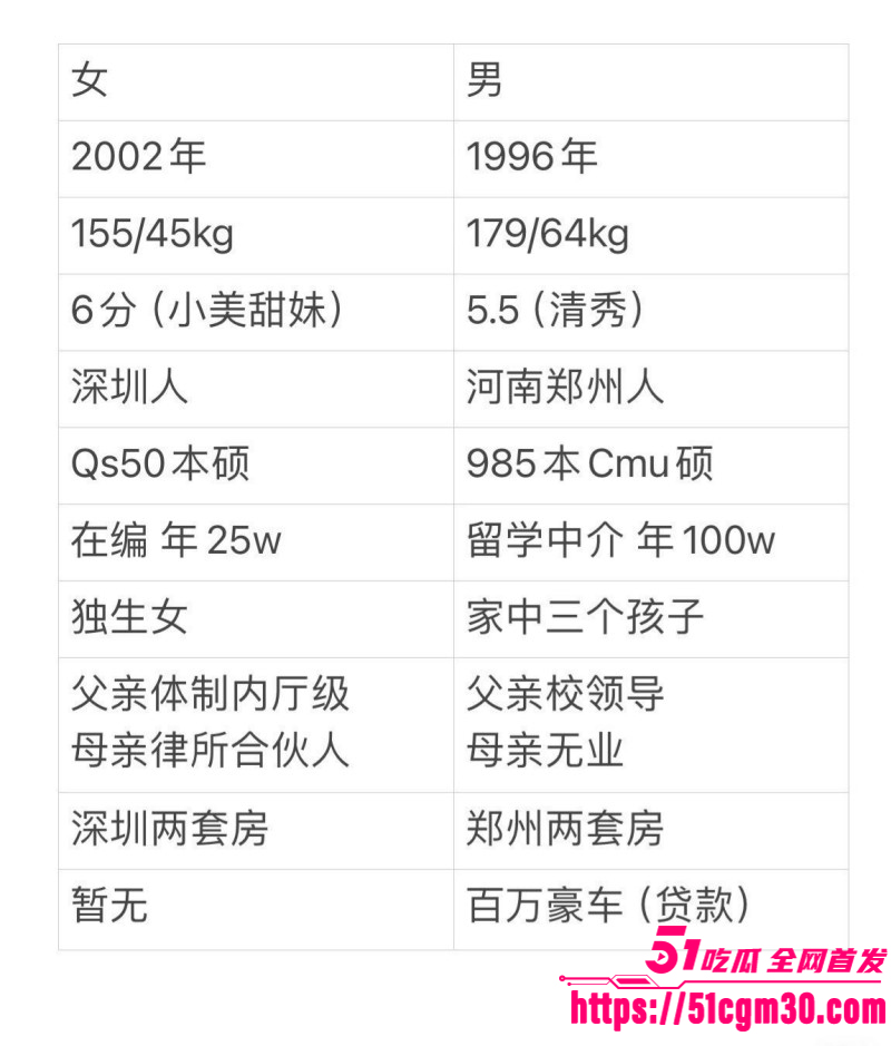 深圳02年辣妹小红书曝光郑州渣男08