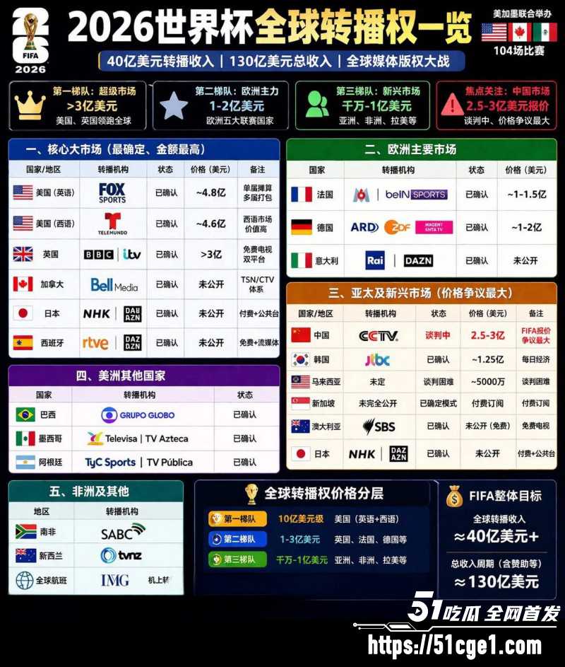 2026央视世界杯转播权05