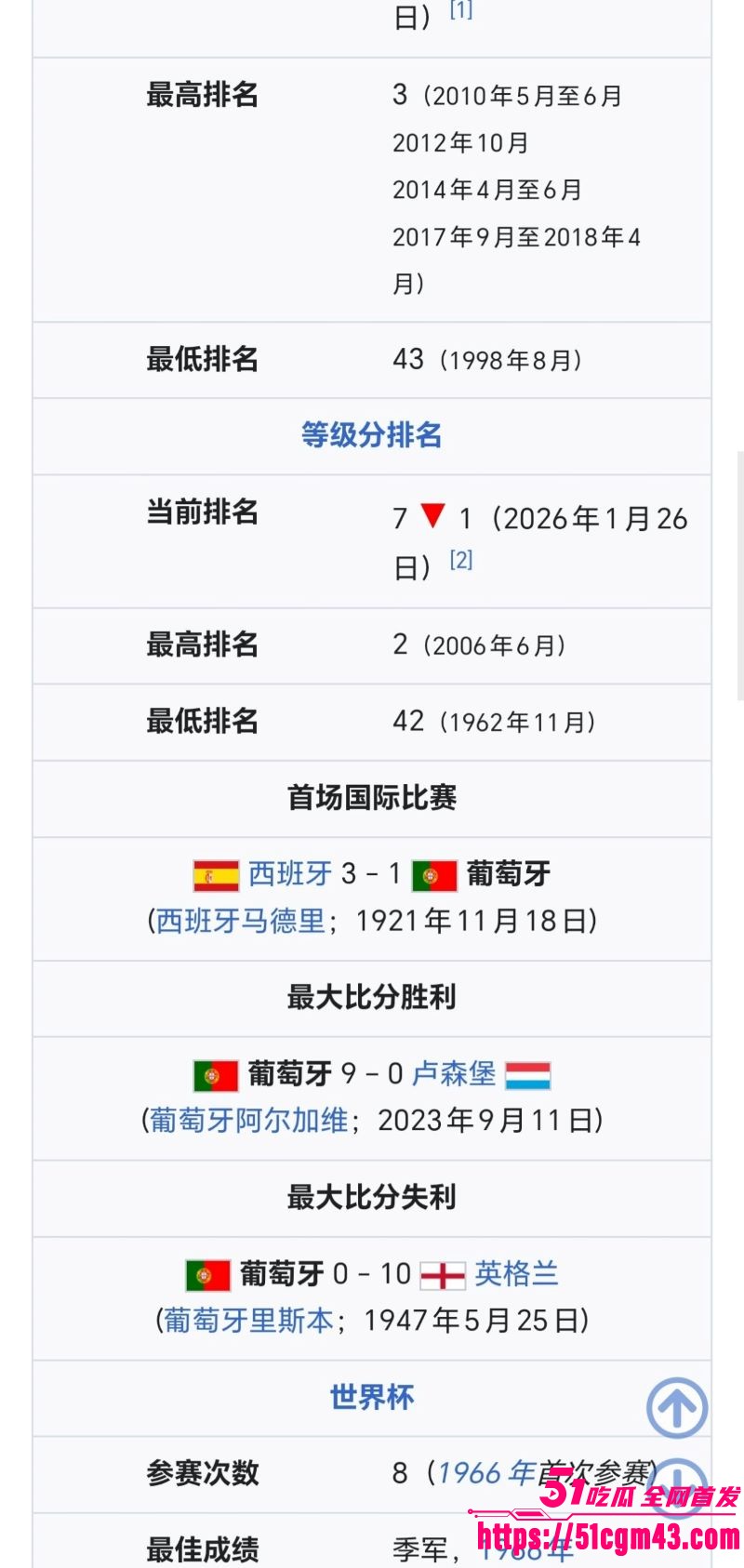 2026世界杯冠军已定 7