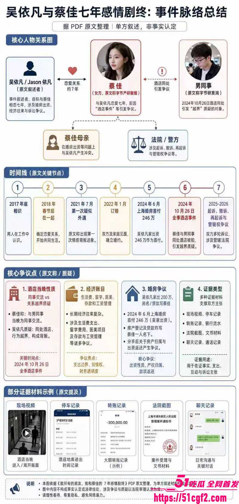 我和蔡佳的七年感情剧终 7