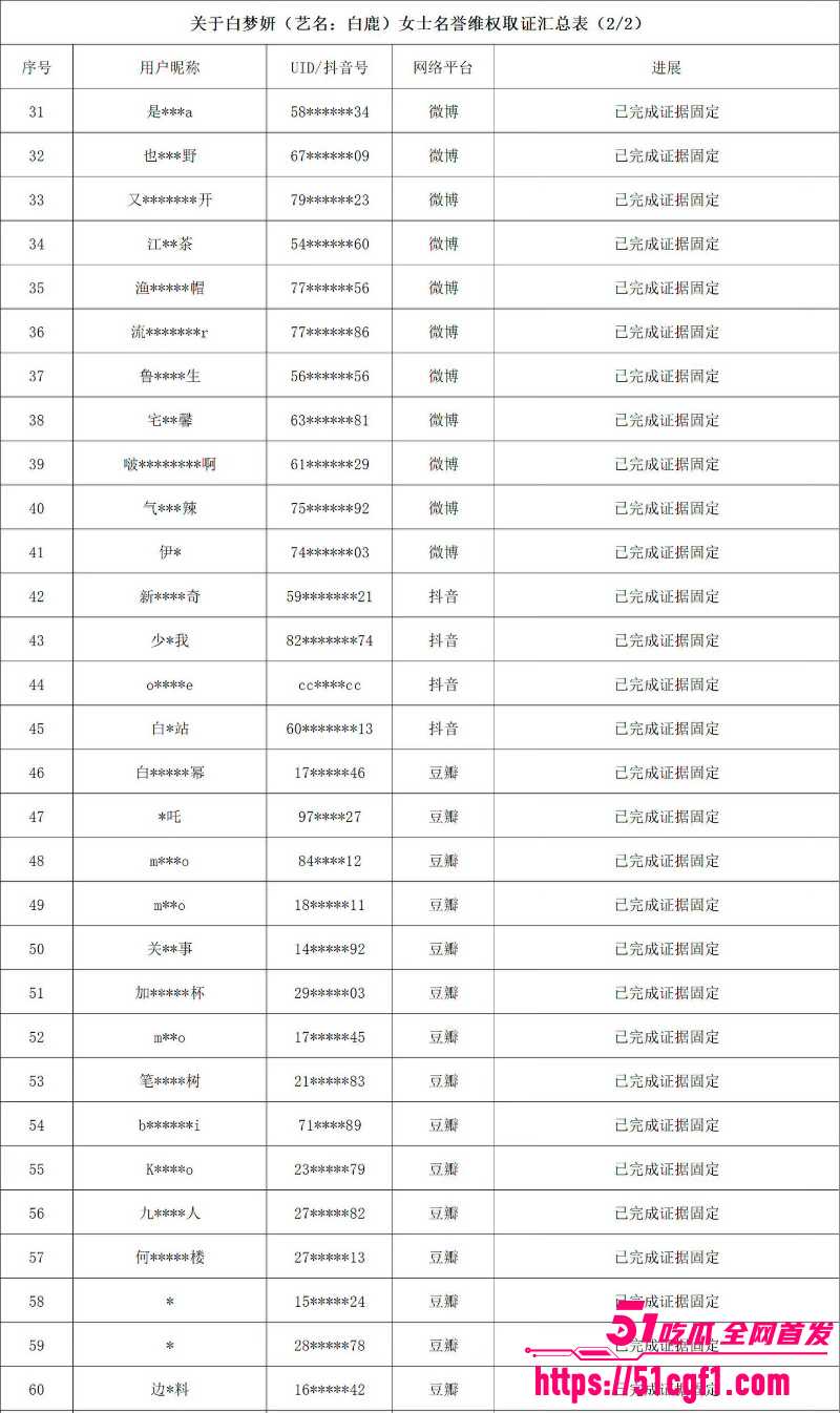 顶流女星 白鹿 与江苏文投董事长王洪俊 15