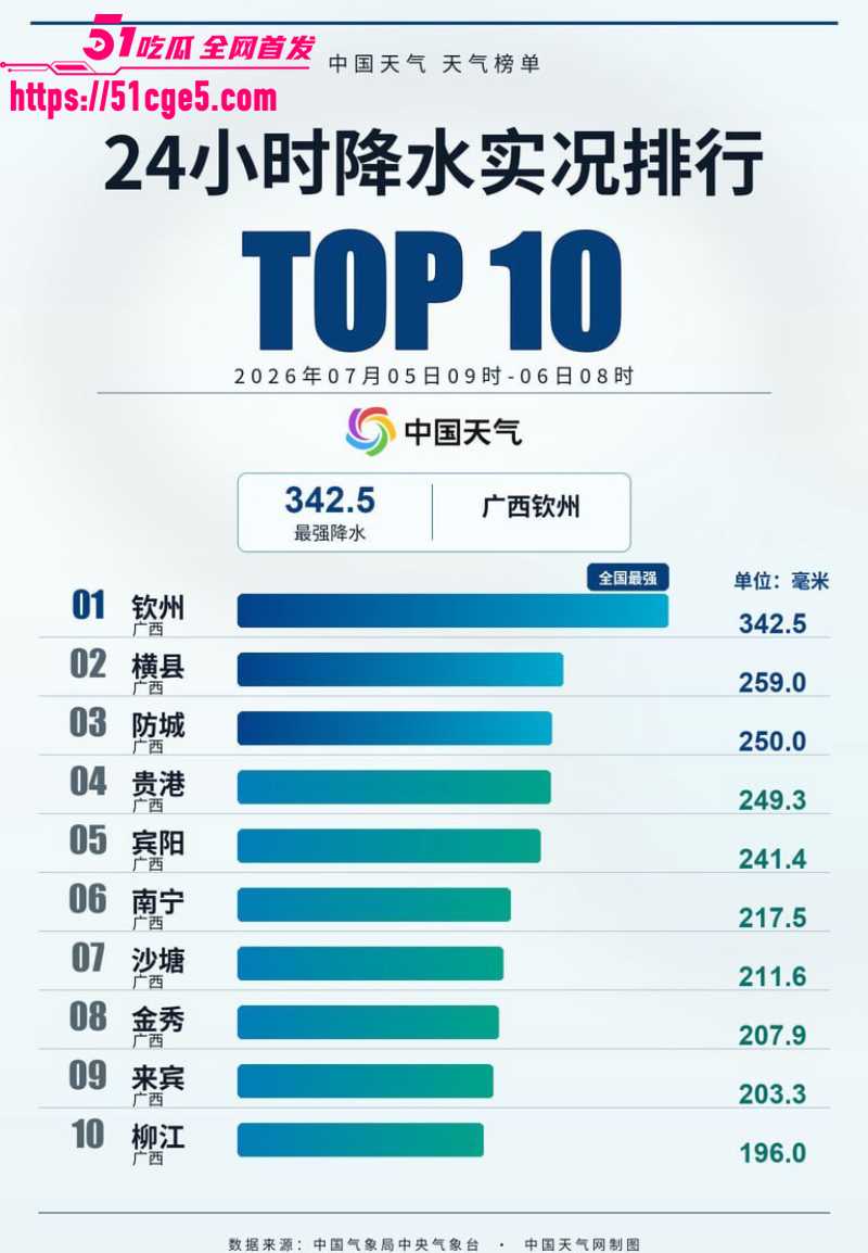 广西遭遇百年罕见洪水 10