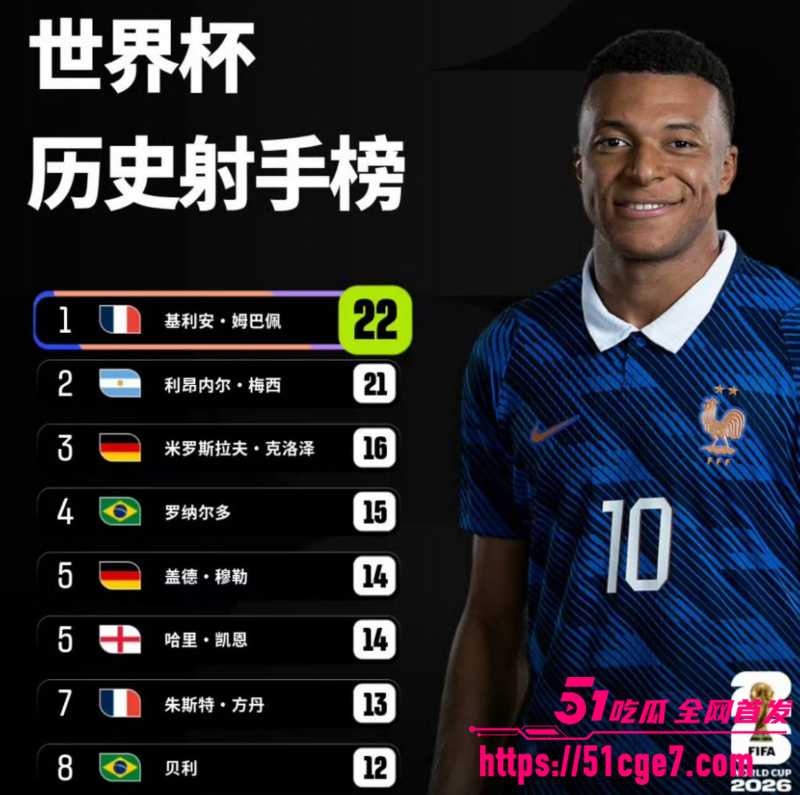 2026世界落幕 3