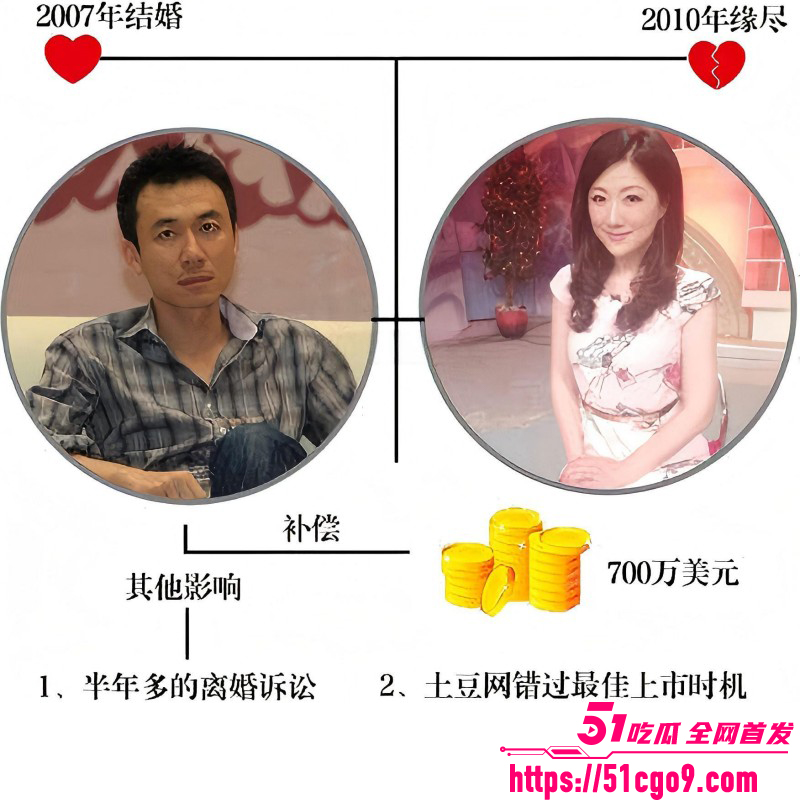 土豆网创世人王微黑历史曝光016