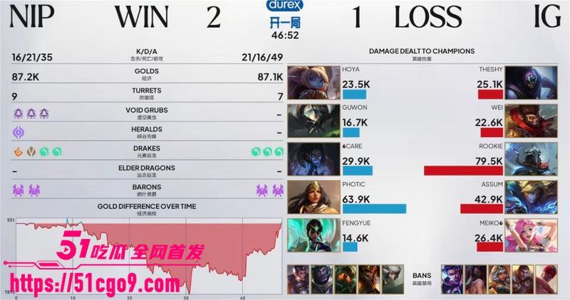 LPL第三赛段焦点战结束 11