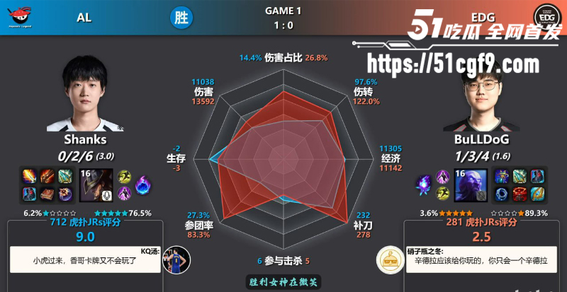 英雄联盟LPL第三赛段 IG横扫LNG  8