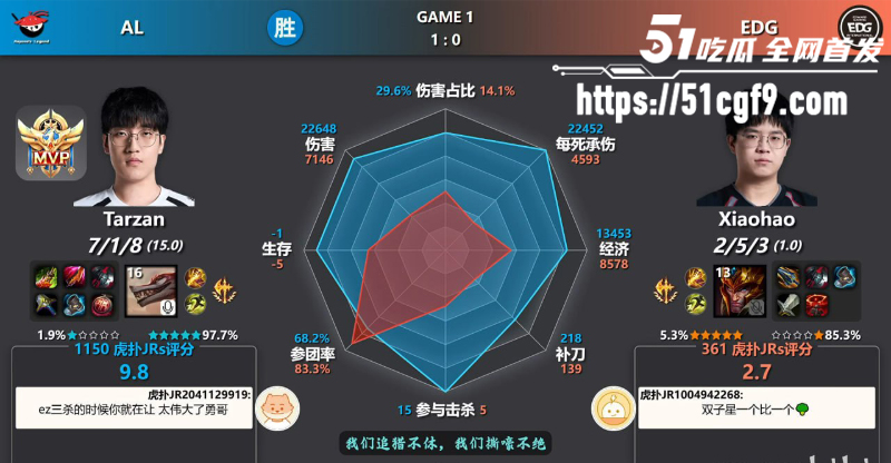 英雄联盟LPL第三赛段 IG横扫LNG  6