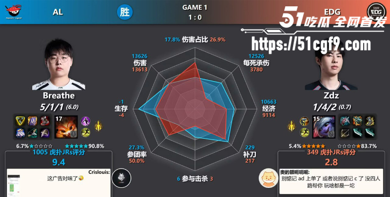 英雄联盟LPL第三赛段 IG横扫LNG  7