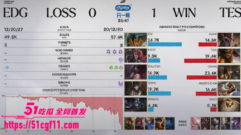 LPL第三赛段TES零封EDG 小天盲僧对位jiejie再拿MVP EDG不出金身上演葫芦娃救爷爷名场面