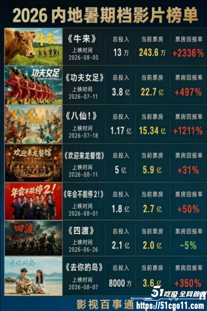 国产动画牛来完整版 7