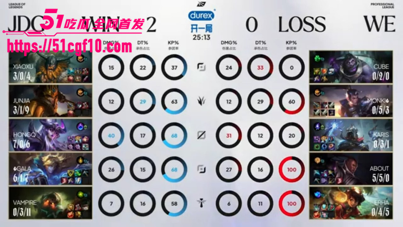 LPL第三赛段 JDG对WE 25分钟速通  5