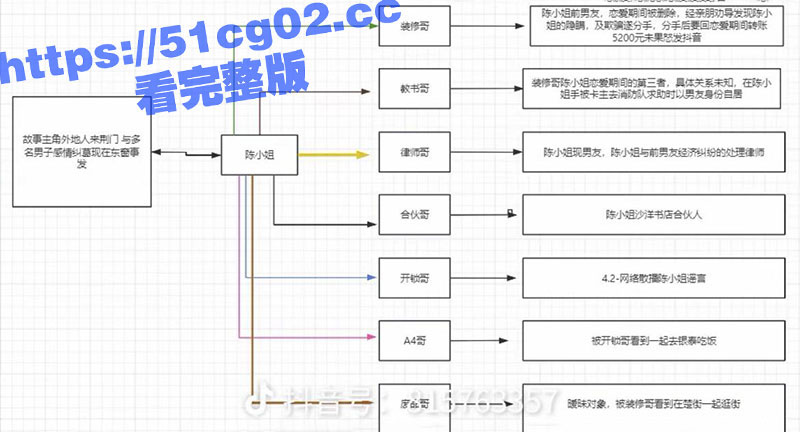 荆州荆门陈小姐 因家相关图片