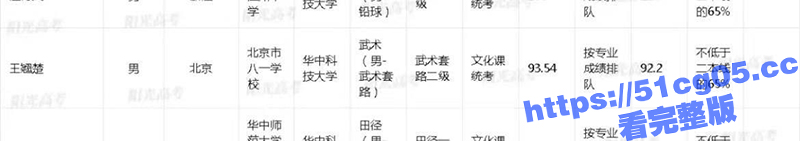 中信建投富二代实习生相关图片
