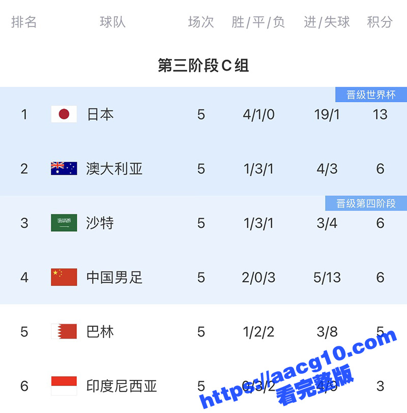 国足VS日本 比赛前相关图片