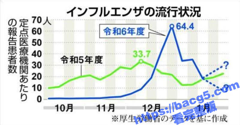 日本恐怖流感爆发 以相关图片